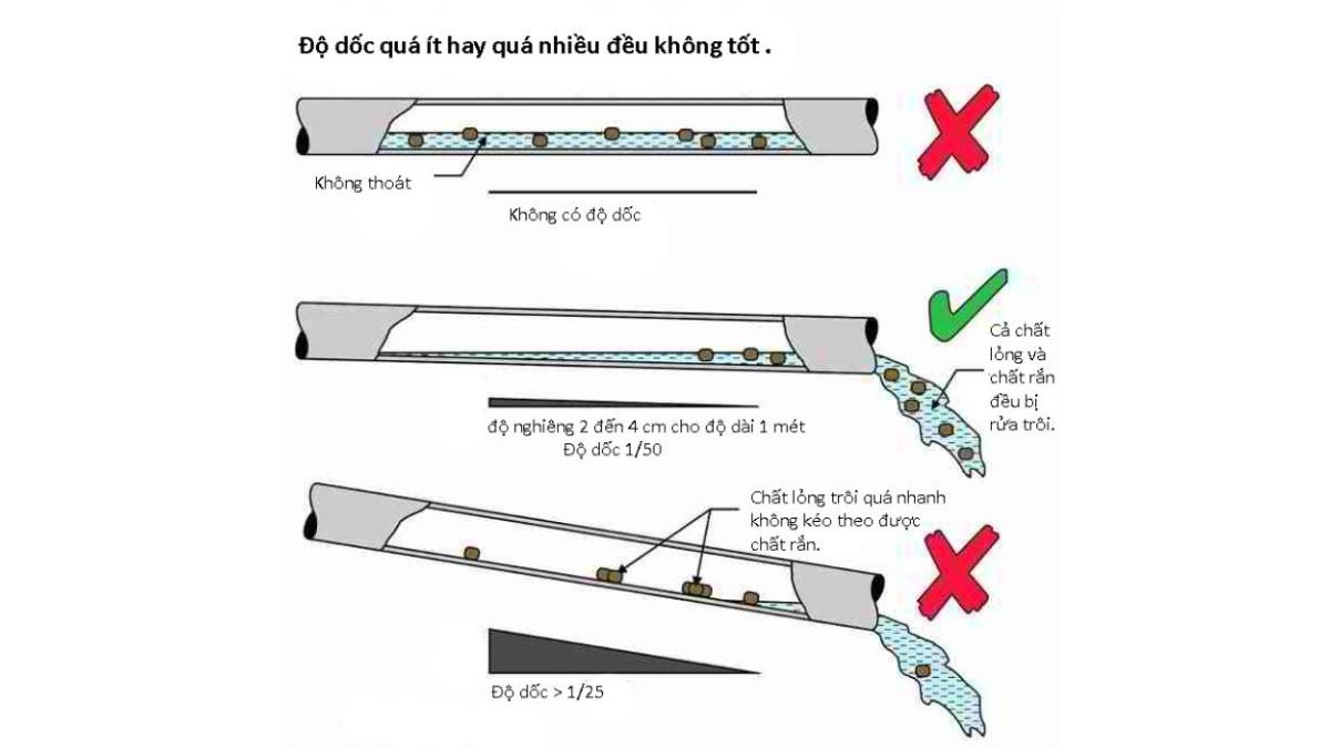 Độ dốc thoát nước